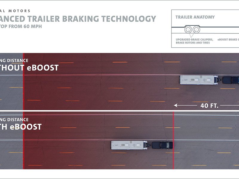 GM introduces eBoost brake concept for trailers