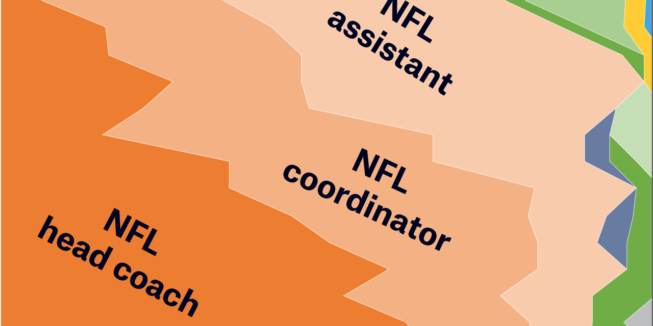A 5-Part Plan To Fix The NFL’s Coaching Diversity Problem