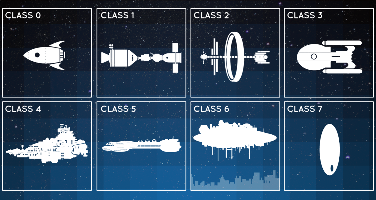 This Chart Will Tell You What Kind Of Space-Based Sci-Fi You’re About To Watch Just By Looking At The Main Ship