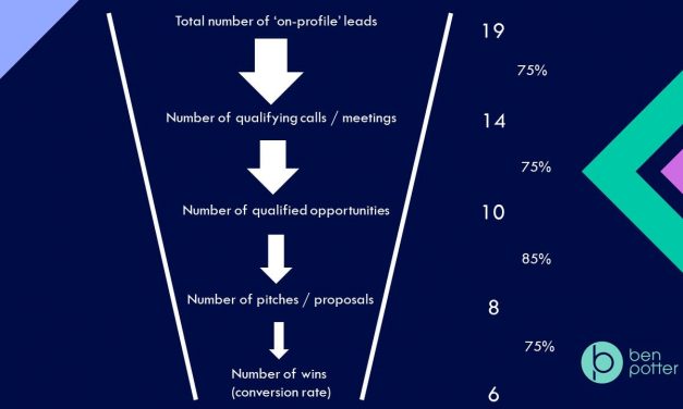 Now, more than ever, agencies need a bizdev plan (and here’s a canvas to help)