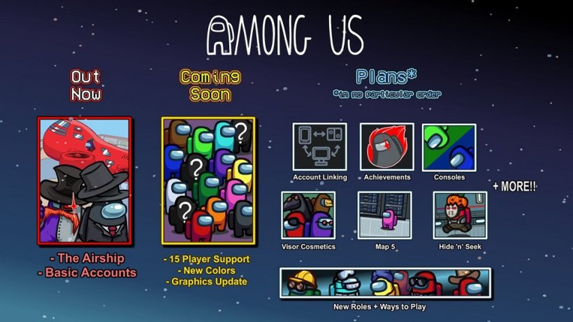Among Us reveals content roadmap with new map, player count increase, and more