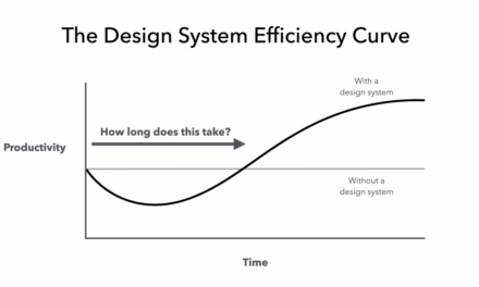 The Never-Ending Job of Selling Design Systems