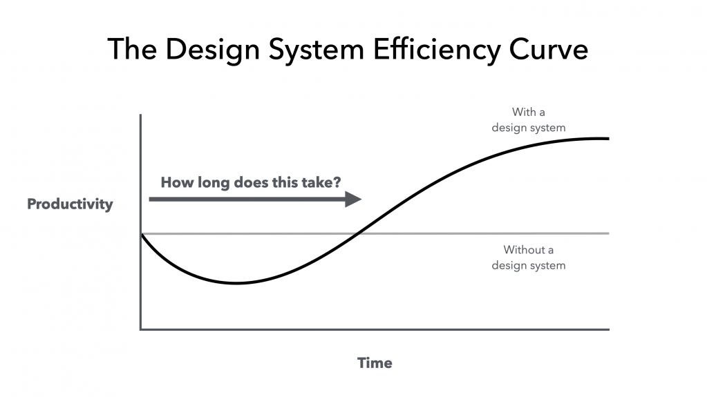 The Never-Ending Job of Selling Design Systems